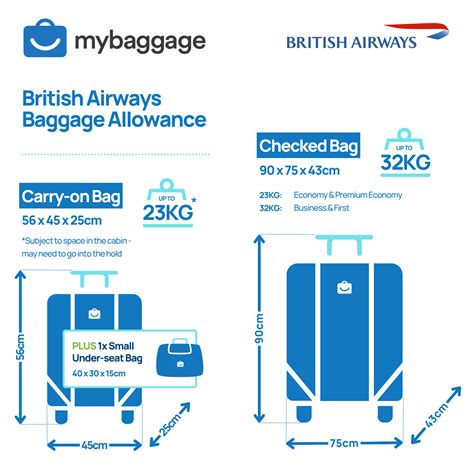 ba baggage allowance to usa.